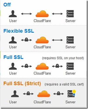 ssl