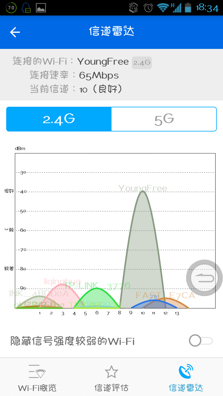 Youku router